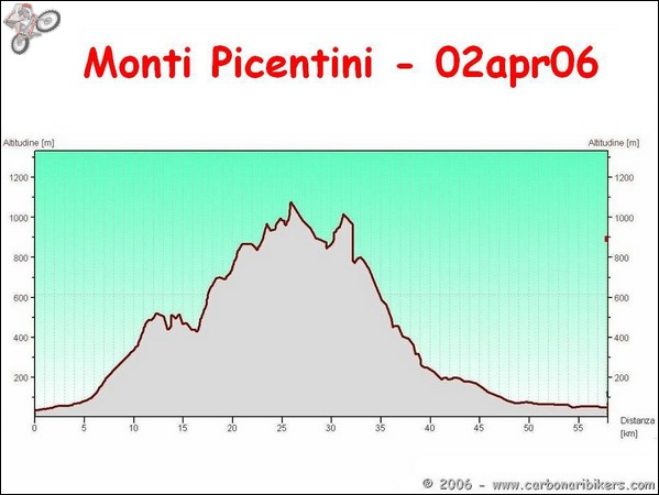 Clicca sull'immagine per ingrandire alla dimesione originale