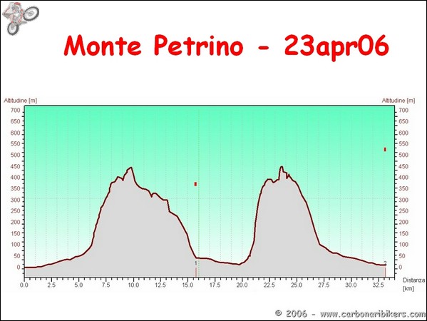 Clicca sull'immagine per ingrandire alla dimesione originale